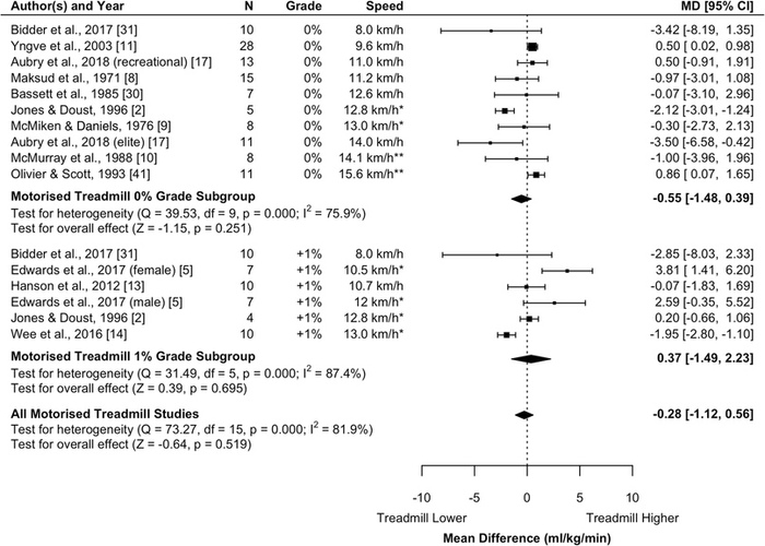 ������� 1. ����-������ ������������, � ������� ��������������� ����������� ��������� �� ����� ������� �� ������� ������� � ���� �� ������ �������