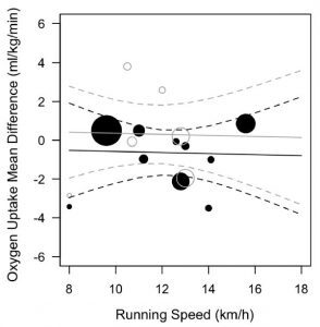 Treadmill or running outside. Is there a difference? - My, Cmt, Run, Health, Research, Exercises, The science, Longpost