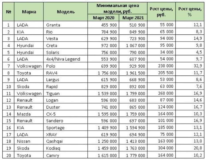 <!--noindex--><a href="https://pikabu.ru/story/khoroshie_novosti_po_zavetam_aleksradio_11574808?u=https%3A%2F%2Fdaily-motor.ru%2Fautonews%2F87005&t=https%3A%2F%2Fdaily-motor.ru%2Fautonews%2F87005&h=fe427b018ddc87bb1ff2e5c479471b45fed26663" title="https://daily-motor.ru/autonews/87005" target="_blank" rel="nofollow noopener">https://daily-motor.ru/autonews/87005</a><!--/noindex-->