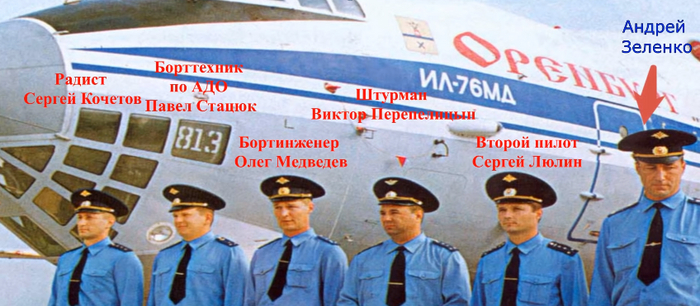 ������ ������������� ������ �������