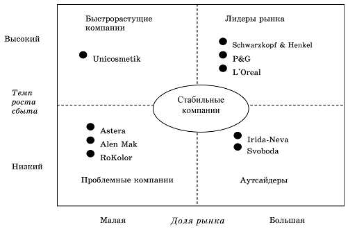 Побеждай конкурентов - простые методы и шаги - Бизнес, Стратегия, Успех, Развитие, Анализ рынка, Аналитика, Методика, Пошаговая стратегия, Длиннопост