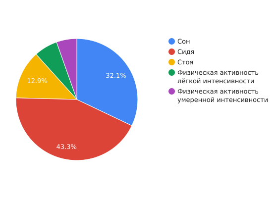 Нет времени на активность, у меня сидячая работа - Моё, Спорт, Тренер, Спортивные советы, Фитнес, Лень, Тренировка, Наука, Длиннопост