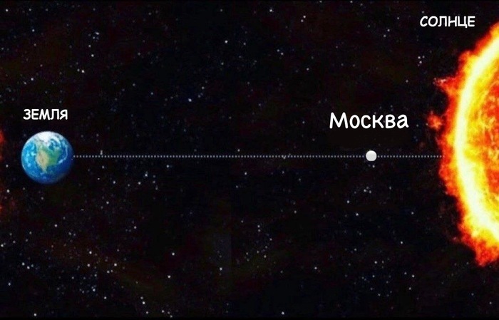 Актуалочка в Москве