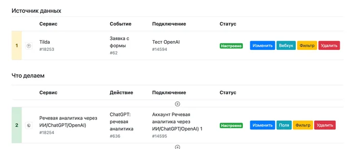 Case: speech analytics, scoring calls and chats using ChatGpt/OpenAi and no-code - Telegram, Business, Telegram (link), Longpost