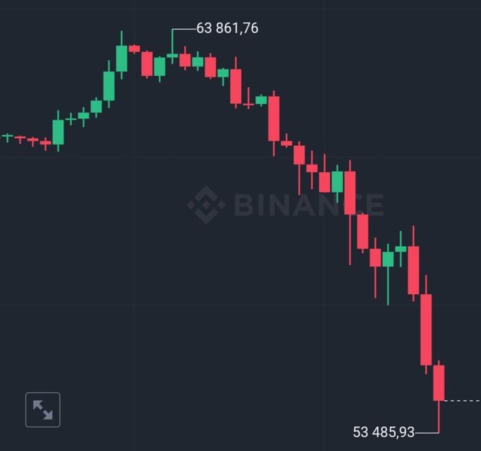 Mt.Gox started paying off debts - Bitcoins, Cryptocurrency, Dump