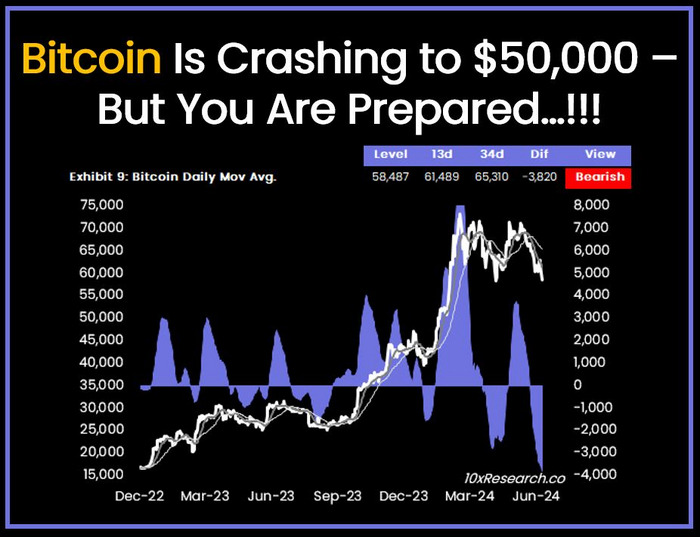 Bitcoin:      ? , , , , 