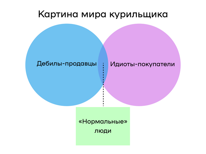  ,       -    ,  -     )