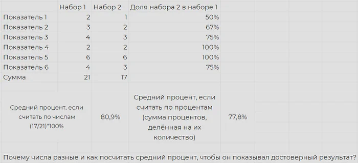 Math problem - My, Mathematics, Interest