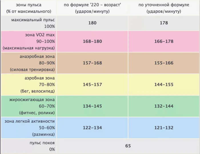 Как правильно худеть? Научное исследование - Моё, Фитнес, Спортзал, Бодибилдинг, Тренажерный зал, Бодибилдеры, Спина, Спортивные советы, Тренировка, Упражнения, Пресс, Мускулы, Спортивные девушки, ЗОЖ, Лишний вес, Тренер, Похудение, Длиннопост