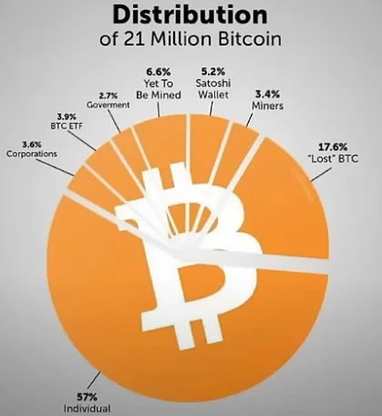 My thoughts about investing in crypto. There are interesting statistics on Bitcoin - My, Investments, Investing in stocks, Dividend, Stock market, Stock, Stock exchange, Bitcoins