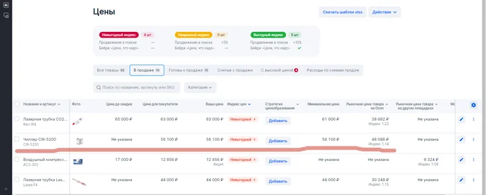 Crooked work with prices on the Ozone platform from the seller’s side - My, Ozon, Marketplace, Prices, Chiller, Review, CNC, Longpost