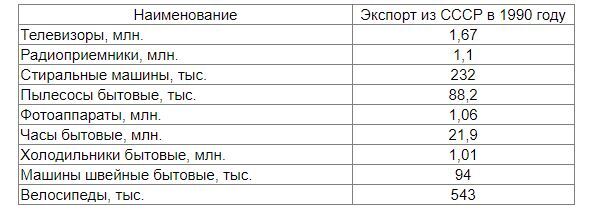 Reply to the post Response to the post “The best education in the world. Do you agree?” - Made in USSR, the USSR, Politics, Export, Education, The science, Production, Energy (energy production), Sciencepro, Electronics, Longpost