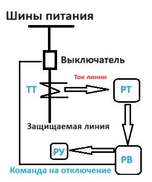 Экскурсия в прошлое энергетики: ГРУ-6 кВ на старой ТЭЦ. Часть третья, 2 этаж. Релейная защита - Моё, Инженер, Электрика, Электричество, Энергетика (производство энергии), ТЭЦ, Рза, Длиннопост