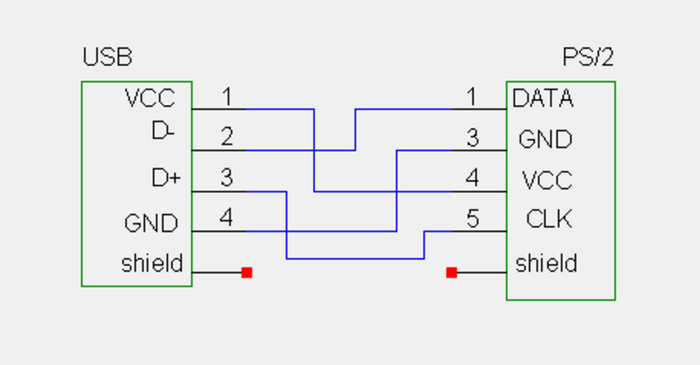       PlayStation 2    , , Playstation, 