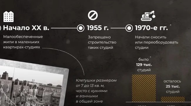 Коммуналки США - Капитализм, Социализм, Цивилизация, Политика, Демография, Коммунизм, Запад, Русофобия