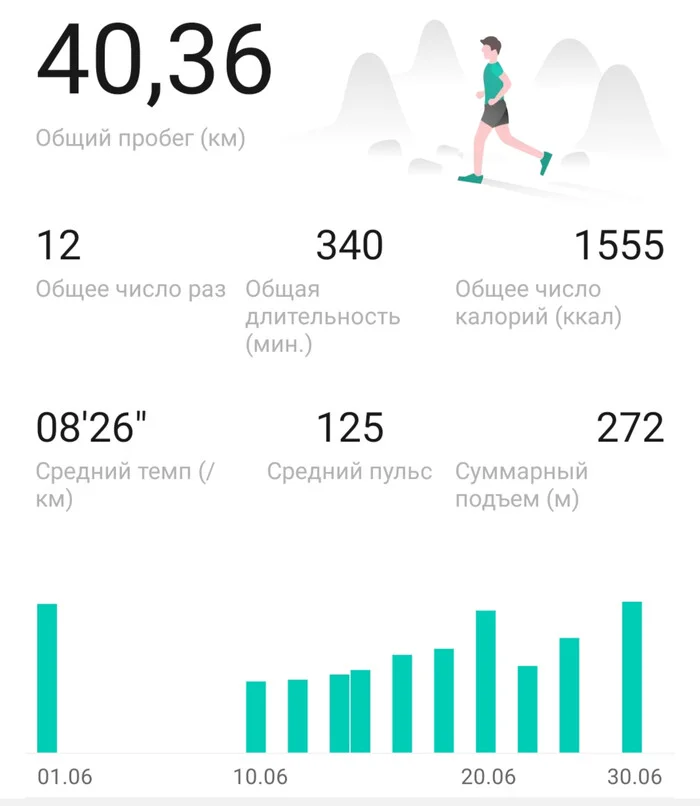 I don't^_^see running - My, Sport, Weekdays, Longpost