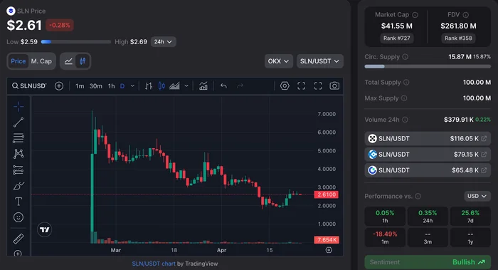 Обзор проекта Smart Layer Network перед покупкой, прогноз цены токена $SLN на 2025 год - Криптовалюта, Крипторынок, Криптокошелек, Telegram (ссылка), Длиннопост