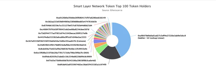 Обзор проекта Smart Layer Network перед покупкой, прогноз цены токена $SLN на 2025 год - Криптовалюта, Крипторынок, Криптокошелек, Telegram (ссылка), Длиннопост