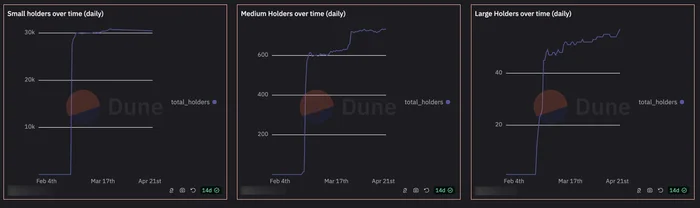 Обзор проекта Smart Layer Network перед покупкой, прогноз цены токена $SLN на 2025 год - Криптовалюта, Крипторынок, Криптокошелек, Telegram (ссылка), Длиннопост