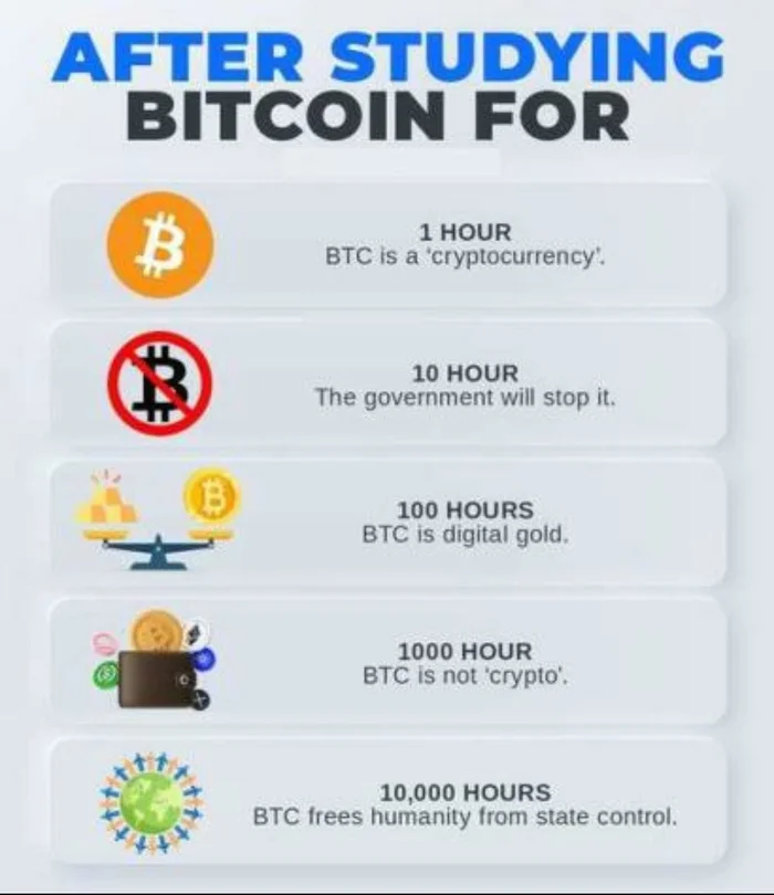 Dependence of the perception of Bitcoin on the number of hours of study - Bitcoins, Humor, Education