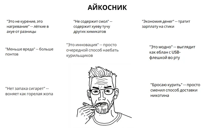 Подборка wojak-мемов от нейросети - Арты нейросетей, Мемы, Wojak, Юмор, IQOS, Такси, Самокат, Длиннопост