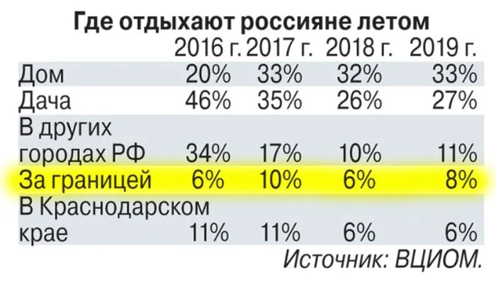 Freedom of movement under the USSR and the Russian Federation - Capitalism, Communism, the USSR, Politics, Socialism, Economy, Tourism