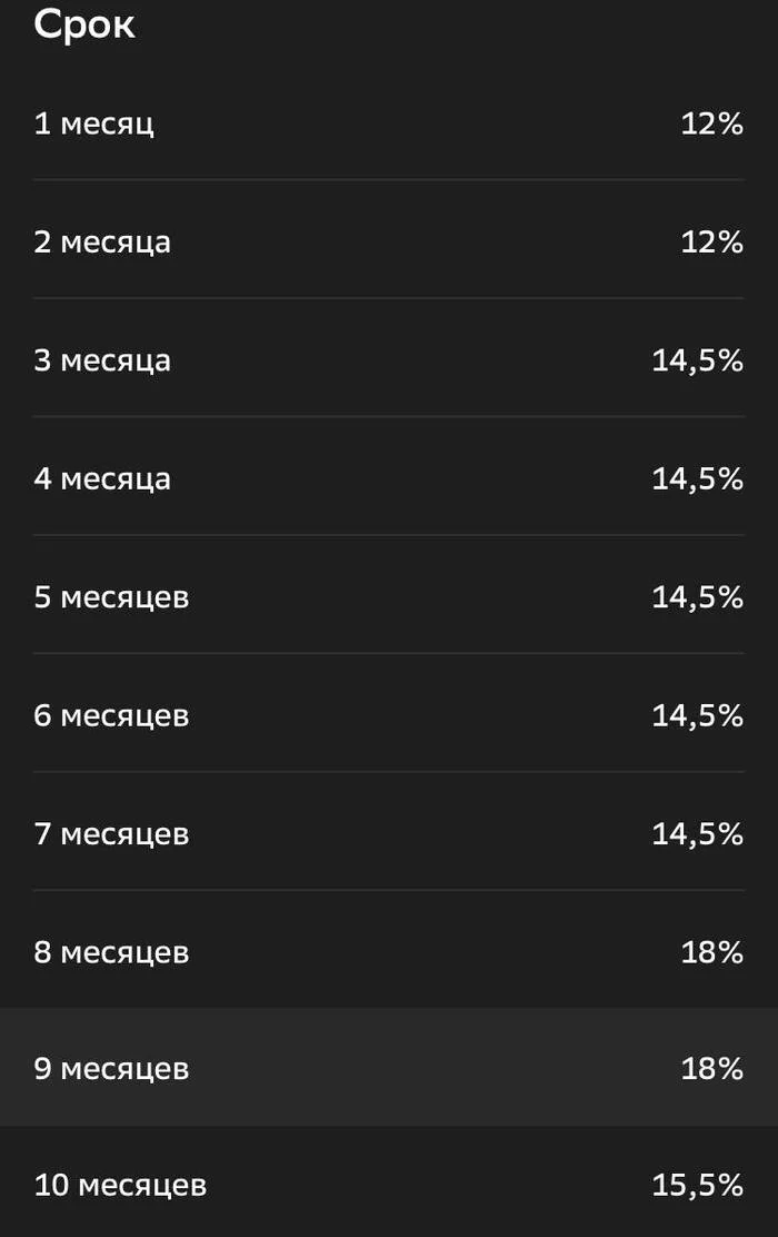 Sber not only extended the deposit at 18%, but also increased its term - My, Dividend, Investments, Investing in stocks, Stock market, Stock, Contribution, Sberbank, Stock exchange