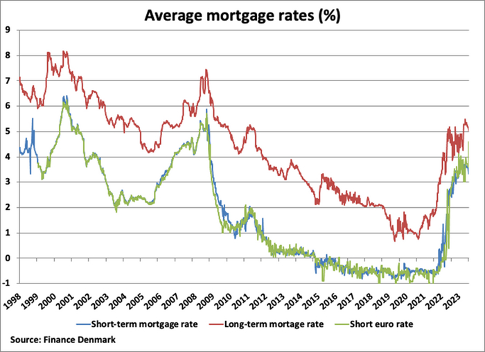               ,    . ,    2020-     1%   ? <a href="https://pikabu.ru/story/chto_skryivala_ot_nas_skarlett_yokhansson_ili_gde_vyi_mozhete_legalno_ne_platit_banku_50_vzyatoy_ipoteki_11588312?u=https%3A%2F%2Fwww.globalpropertyguide.com%2Feurope%2Fdenmark%2Fprice-history&t=%5B%D0%98%D1%81%D1%82%D0%BE%D1%87%D0%BD%D0%B8%D0%BA%5D&h=3b2952f3e32b1b08c355a87030cce543a809f2eb" title="https://www.globalpropertyguide.com/europe/denmark/price-history" target="_blank" rel="nofollow noopener">[]</a>