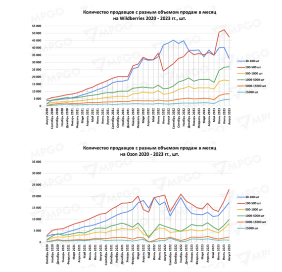 What is happening in the labor market and is it possible to make money from the shortage of personnel? I analyze in the article - My, Survey, Work, Workers, Labor Relations, Career, Frame, Labor market, Human Resources Department, HR work, Earnings, Income, How do you like Elon Musk, Longpost