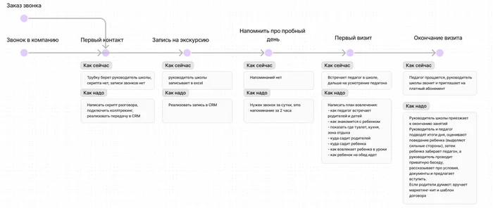 Продолжение поста «Оказалось, все важно» - Клиенты, Малый бизнес, Маркетинг, Бизнес, IT, Предпринимательство, Текст, Ответ на пост, Длиннопост