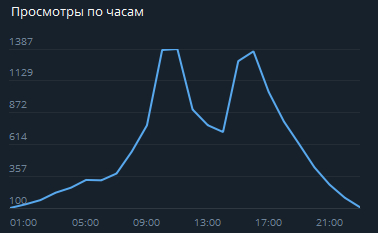 Как ОДНО решение ИЗМЕНИЛО мою жизнь: от мечты до реального бизнеса. ВСЯ ПРАВДА про бизнес в Telegram в 2024 - Моё, Бизнес, Фриланс, Предпринимательство, Малый бизнес, Удаленная работа, Маркетинг, Длиннопост