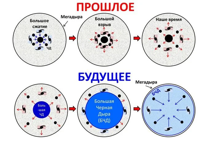 Why is it so difficult? - Universe, Astrophysics, Galaxy, Space, Astronomy, 3D graphics