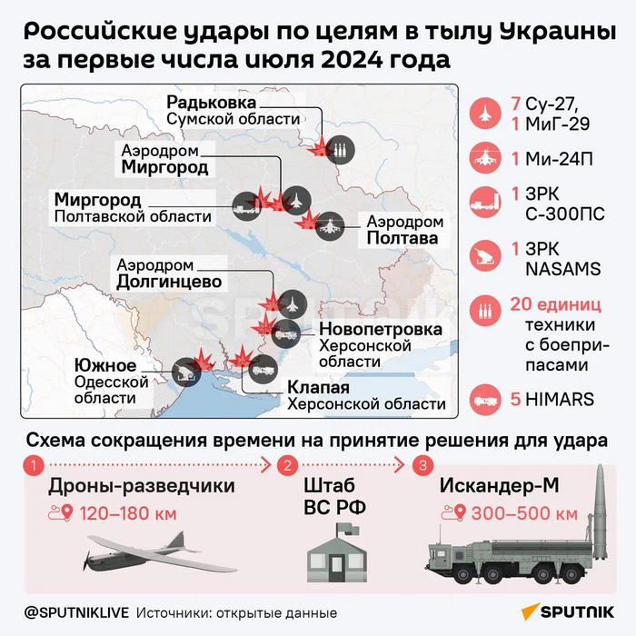 будет ли мобилизация в июне 2024 в россии