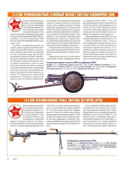 Red Army - Military history, Weapon, Encyclopedia, Collection, Army, Armament, Military equipment, Books, Warfare, The Great Patriotic War, Military uniform, Outfit, Equipment, Red Army, Longpost