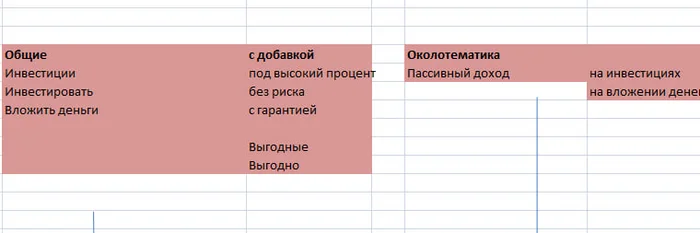 Key multiplication and clustering before parsing - My, Yandex Direct, contextual advertising, Marketing, Advertising