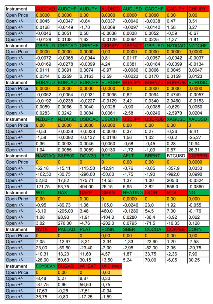 Jerome Powell for a weak USD: Seasonal trends and probabilities for Wednesday 07/10/2024 - Investments, Trading, Bitcoins, Cryptocurrency, Dollars, Season, Probability, Forex, Snipers, Earnings, Moscow Exchange, Options, Earnings on the Internet, Video, Youtube, Longpost