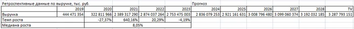 Calculating the value of Lukoil shares using the discounted cash flow method - Investments, Stock, Lukoil, Telegram (link), Longpost