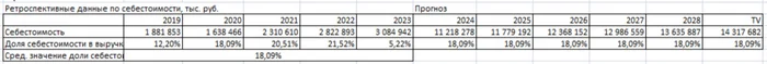 Calculating the value of LSR shares using the discounted cash flow method in 12 steps - Investments, Stock, Lsr, Telegram (link), Longpost