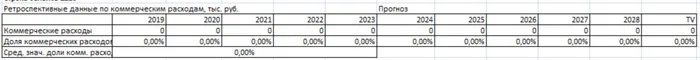 Calculating the value of LSR shares using the discounted cash flow method in 12 steps - Investments, Stock, Lsr, Telegram (link), Longpost
