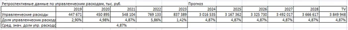 Calculating the value of LSR shares using the discounted cash flow method in 12 steps - Investments, Stock, Lsr, Telegram (link), Longpost