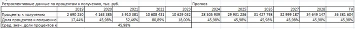 Calculating the value of LSR shares using the discounted cash flow method in 12 steps - Investments, Stock, Lsr, Telegram (link), Longpost
