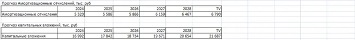 Calculating the value of LSR shares using the discounted cash flow method in 12 steps - Investments, Stock, Lsr, Telegram (link), Longpost