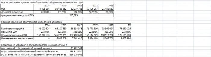 Calculating the value of LSR shares using the discounted cash flow method in 12 steps - Investments, Stock, Lsr, Telegram (link), Longpost