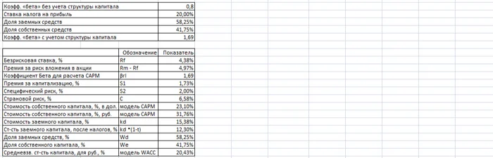 Calculating the value of LSR shares using the discounted cash flow method in 12 steps - Investments, Stock, Lsr, Telegram (link), Longpost