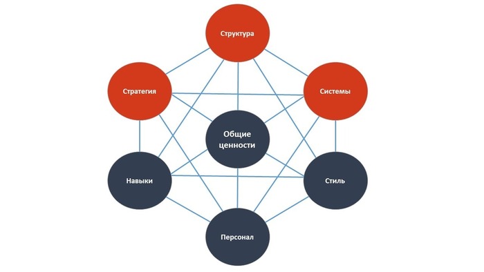 Управление изменениями: Как адаптироваться к новым вызовам