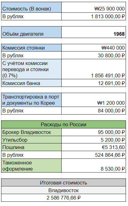 Сколько стоит Volkswagen Tiguan из Кореи? - Моё, Транспорт, Машина, Tiguan, Volkswagen, Длиннопост, Авто