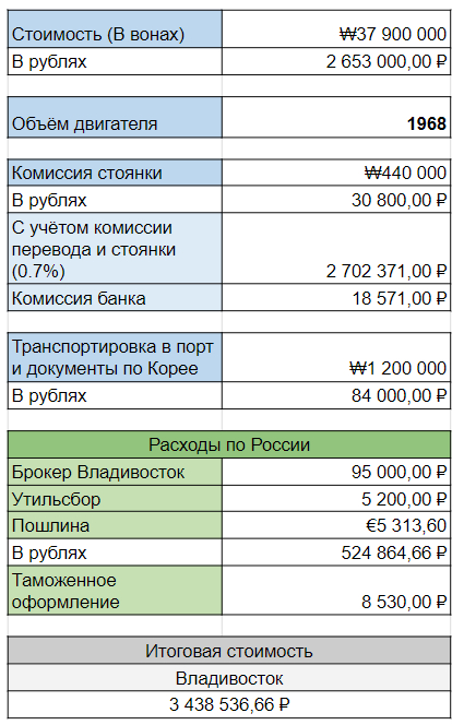 Сколько стоит Volkswagen Tiguan из Кореи? - Моё, Транспорт, Машина, Tiguan, Volkswagen, Длиннопост, Авто