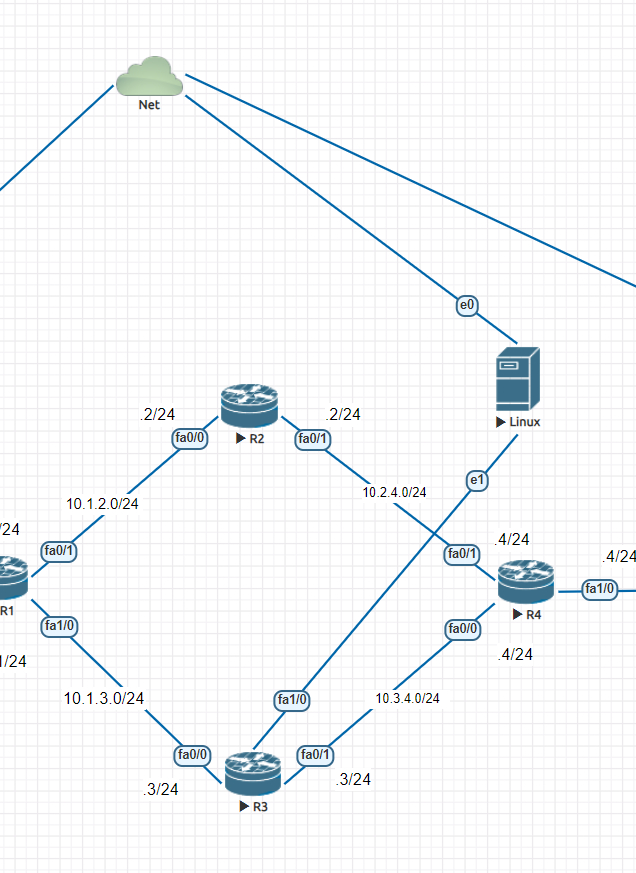 Setting up a lab in EVE-NG for the post about Time to Live - My, Sysadmin, Linux, Debian, Computer Networks, IT, Host, Router, Ip, Protocol, Networks, Connection, Telecom, Data, System administration, Engineer, Longpost