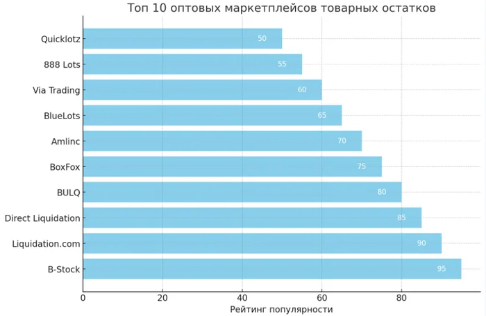 Top 10 marketplaces for selling leftover and surplus inventory - My, Startup, Trade, Entrepreneurship, Sale, Business, Marketplace, Ozon, Small business, Clients, Market, Yandex Market, Marketing, Longpost