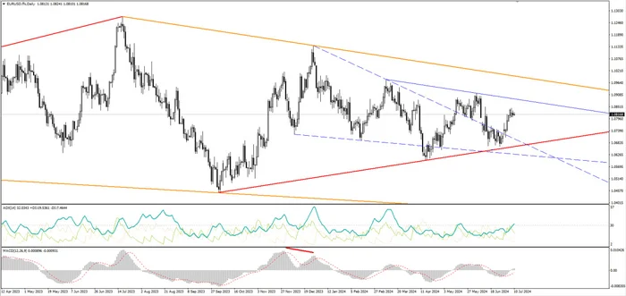 Analytics of financial markets 07/10/2024 - My, Trading, Stock, Investments, Bonds, Dividend, Currency, Central Bank of the Russian Federation, Ruble, Dollars, Report